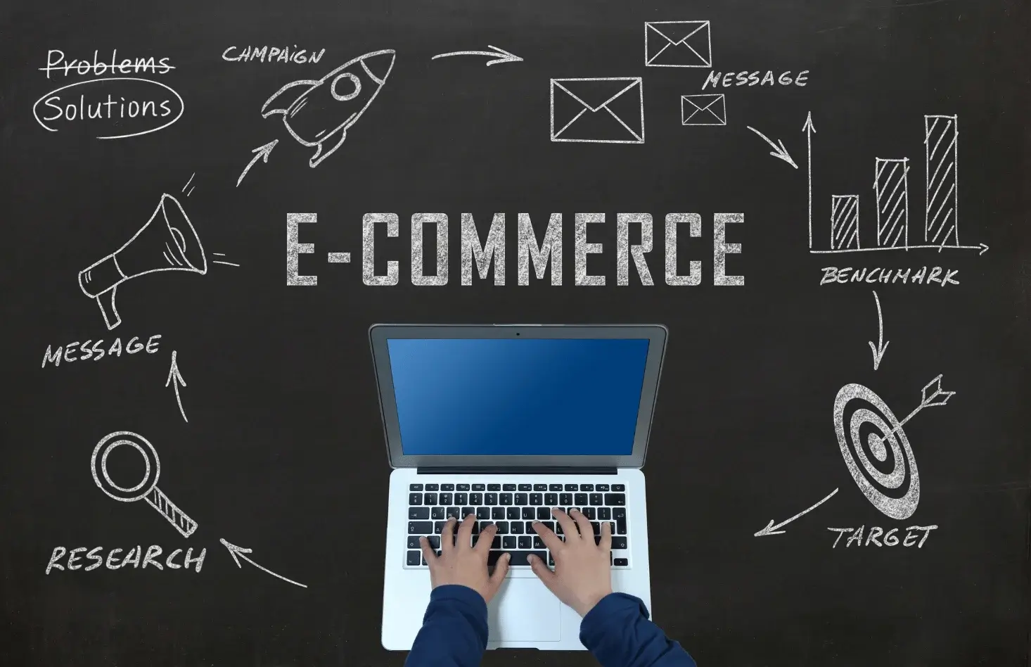 Ecommerce Solutions Designed to Sell and Scale
